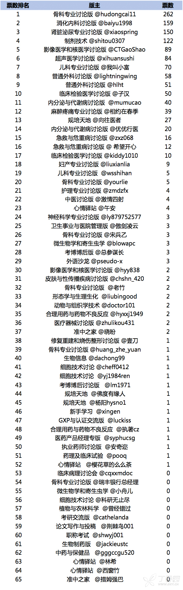 探索最新网站，2017年热门网站概览