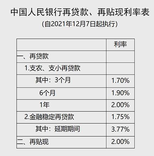 央行最新利率表解读与影响分析，政策调整背后的经济考量