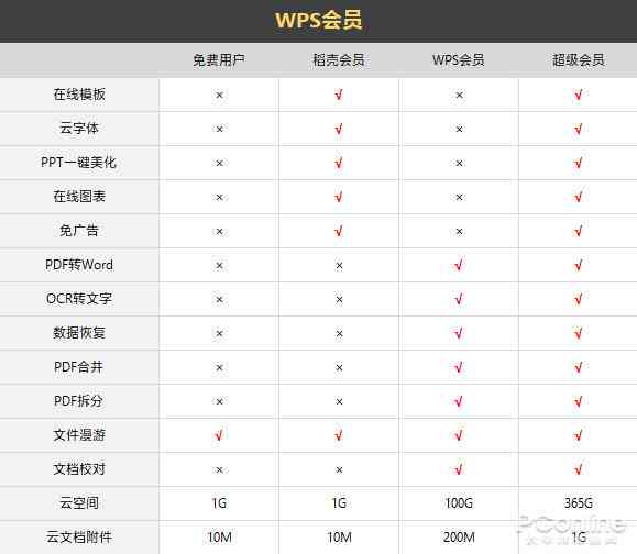 WPS会员账号共享的最新趋势探讨与分享