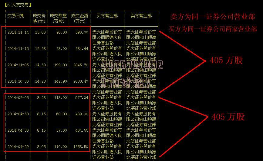 全面解析，最新关于股票代码600401的消息动态