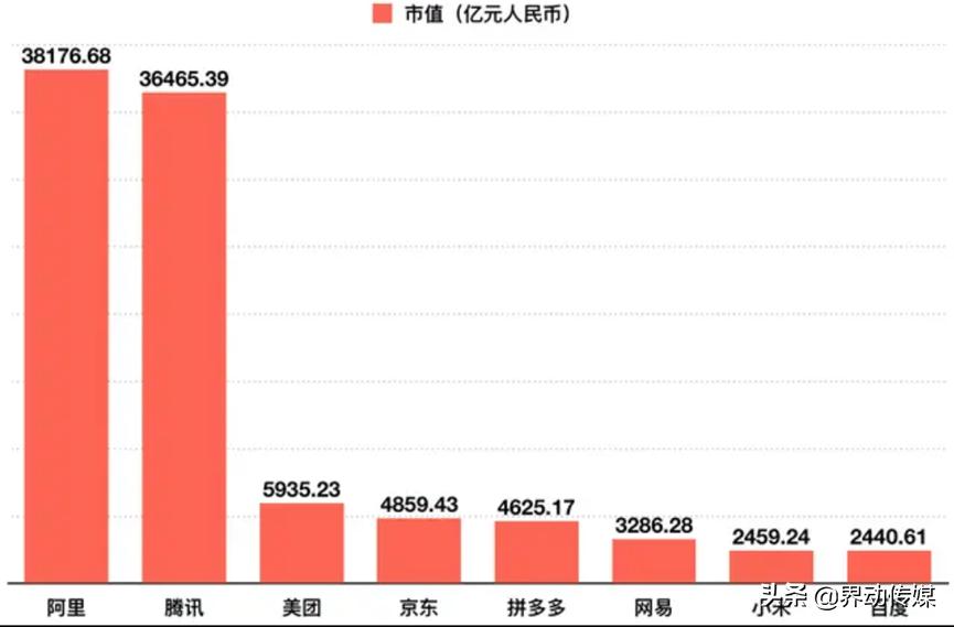 中国互联网市值最新动态，蓬勃发展及前景展望